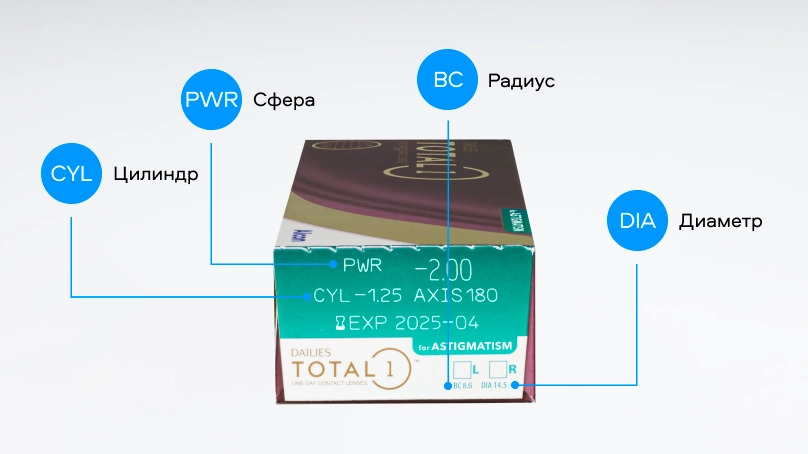 Dailies Total 1 for Astigmatism (30 линз)